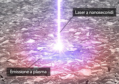 Laser a nanosecondi / Emissione a plasma