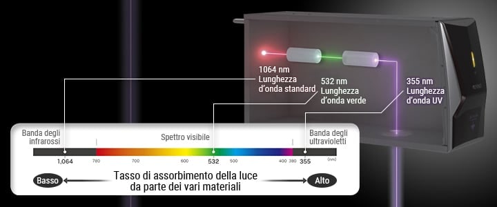 Potenza del laser