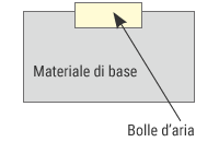 Espansione